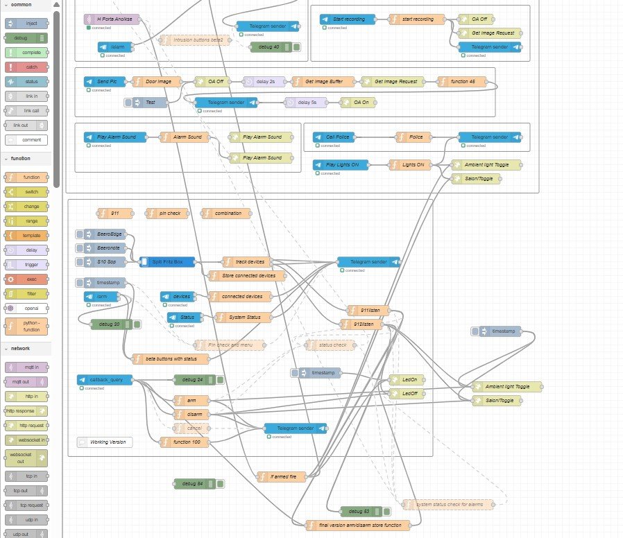 Node-RED Flow Diagram